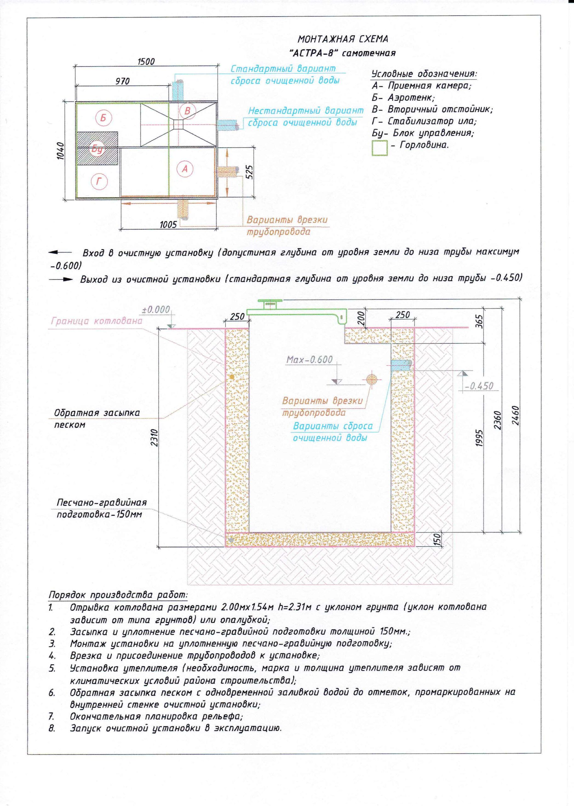 астра 4 септик схема монтажа